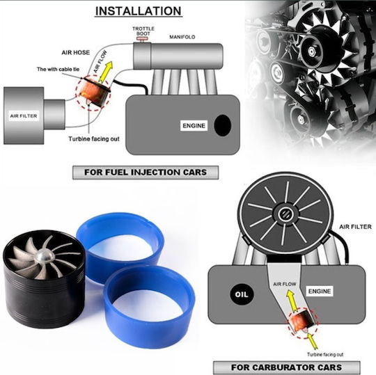 Carner F1-Z Car Fuel Saver Στροβιλιστής Αέρα Διπλός Super Spiral Turbo Fan Sound