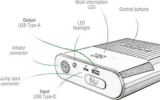 4Smarts PitStop 3в1 Преносим Стартер за Батерия за Кола и Мотоциклет 8800mAh с Захранваща Банка USB Стъкла 12V