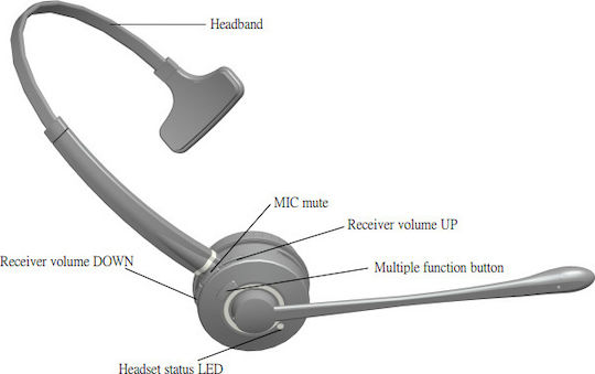 Vbet VT9000 VOIP Headset Mono