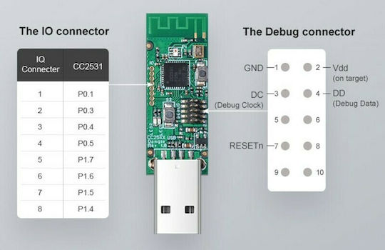 Sonoff (CC2531)