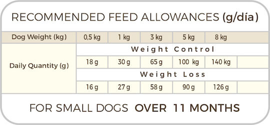 Picart Select Adult Mini Light-Sterilized 3kg Dry Food Diet, Gluten-Free for Adult Neutered Small Breed Dogs with Chicken and Rice