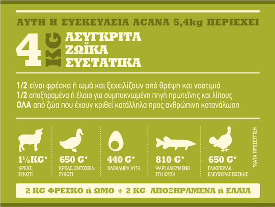 Acana Grasslands Ξηρά Τροφή Γάτας με Κοτόπουλο / Πάπια / Συκώτι 1.8kg