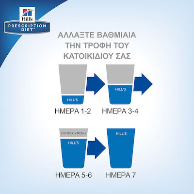 Hill's Prescription Diet M/D Diabetes/ Weight Management Ξηρά Τροφή για Ενήλικες Γάτες με Κοτόπουλο 1.5kg