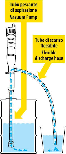 Lampa Manual Pompa de Transfer Auto motorină / diesel / Ulei / Apă