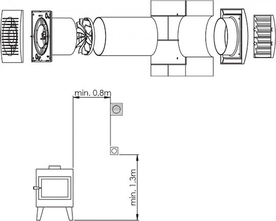 Europlast De perete Ventilator 125mm Alb