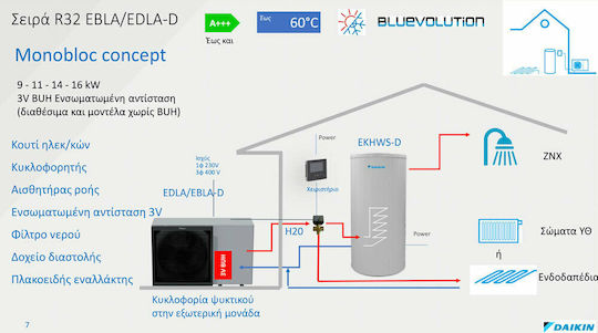Daikin Altherma Αντλία Θερμότητας 16kW Τριφασική 60°C Monoblock
