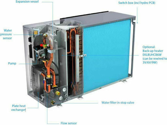 Daikin Altherma Αντλία Θερμότητας 16kW Τριφασική 60°C Monoblock
