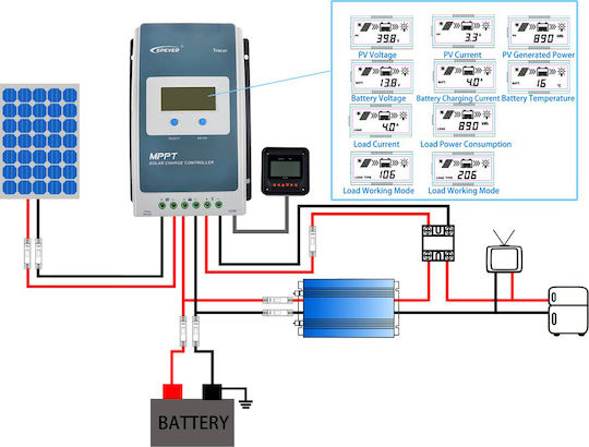 Epsolar Tracer 8415AN Ρυθμιστής Φόρτισης MPPT 48V 80A