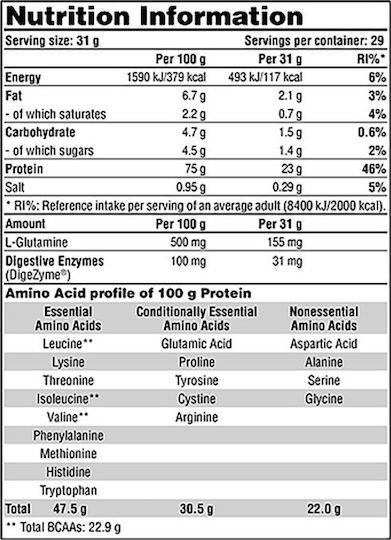 Galvanize Nutrition Mass Gainer Vanilla με Κρεατίνη & Γεύση Βανίλια 3kg