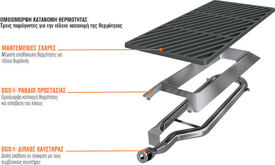 Outdoorchef Dualchef 425 G Ψησταριά Υγραερίου Μαντεμένιας Σχάρας 81.2x44εκ. με 4 Εστίες 16kW