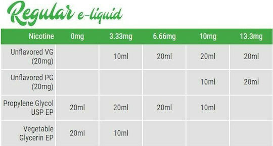 Alter eGo Flavor Shot Four Shake It 20ml/60ml 1τμχ