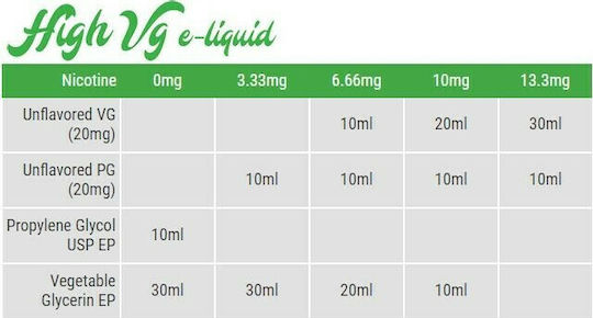 Alter eGo Flavor Shot Americano Shake It 20ml/60ml 1τμχ Virginia Hashtag