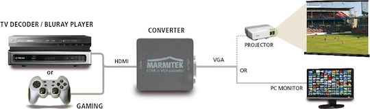Marmitek Μετατροπέας VGA female σε HDMI female Γκρι 1τμχ HV15