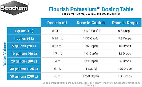 Seachem Flourish Potassium Potassium Solution 250ml Growth Supplement 250ml