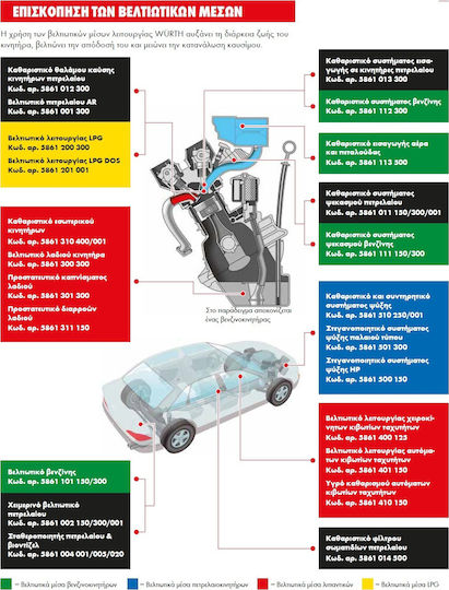 Wurth Diesel Stabiliser Fuel Additive for Car 5L