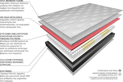 Eco Sleep Elegance Διπλό Ανατομικό Στρώμα Memory Foam 140x200x27cm με Ανεξάρτητα Ελατήρια