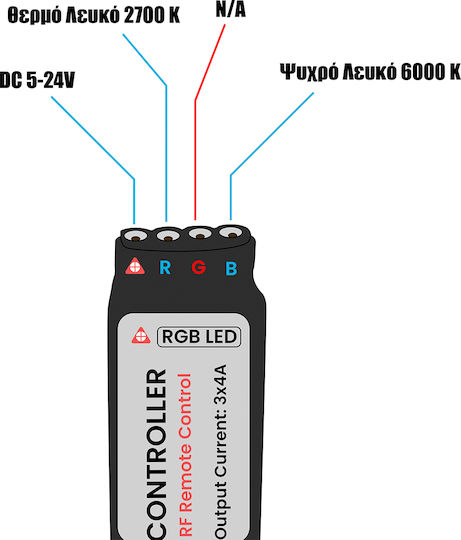 GloboStar Ασύρματο Controller για Ρυθμιζόμενο Λευκό RF με Τηλεχειριστήριο 73354