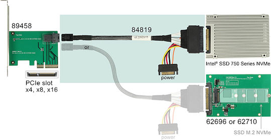 DeLock Mini SAS - 22-Pin SATA III Cable 50cm Μαύρο (84819)