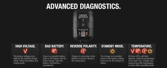 Noco Genius1 Car Battery Charger & Maintainer 6/12V