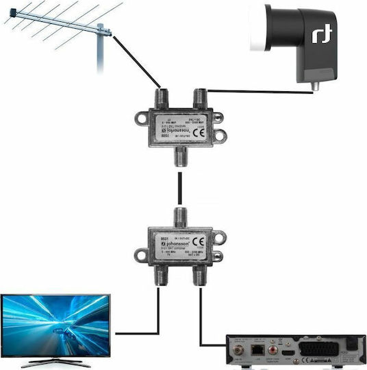 Johansson 9501 Combiner Satellite