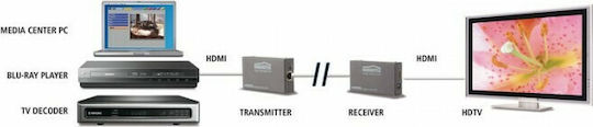 Marmitek MegaView 90 120m Cat5/6 HDMI Extender