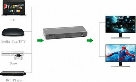 Techly IDATA HDMI-H42B Matrix HDMI Splitter IDATA HDMI-H42B