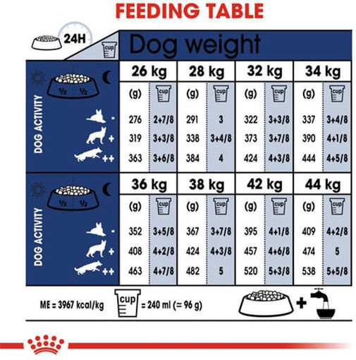 Royal Canin Maxi Adult 15kg Dry Food Gluten-Free for Adult Large Breed Dogs with Poultry and Rice