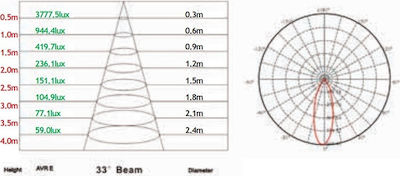 Aca LED Modul 230V 10W Alb rece 1buc WISP1064