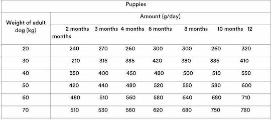 Natural Moments 15kg Dry Food Grain-Free for Large Breed Puppies with Turkey and Chicken