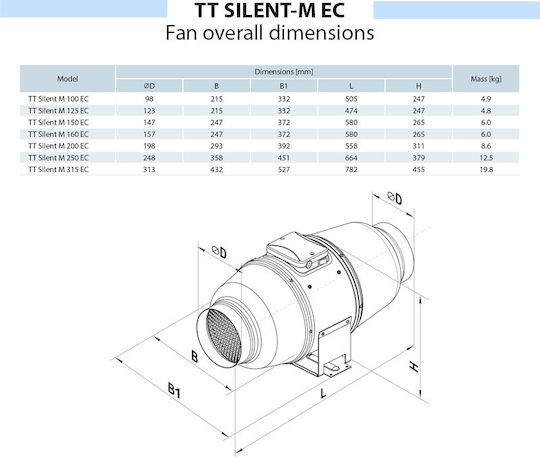 Airtechnic Industrieventilator Luftkanal TT SILENT Durchmesser 198mm