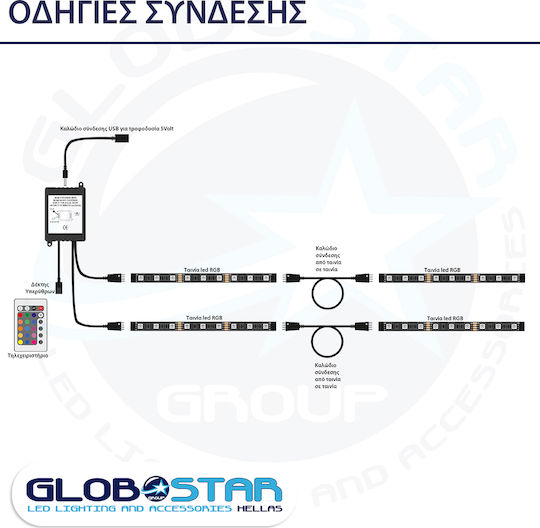 GloboStar Αδιάβροχη Ταινία LED Τηλεόρασης USB 5V RGB Φως 4x50cm Τύπου SMD5050 με Τροφοδοτικό & Τηλεχειριστήριο