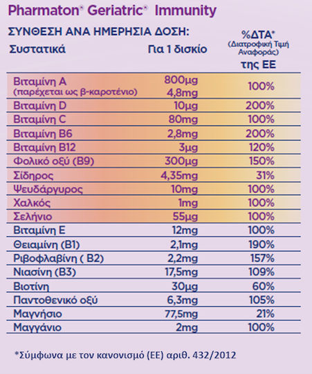 Pharmaton Geriatric Immunity Multivitamin for Immune System Boost 30 Tablets