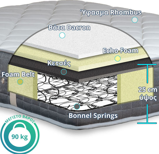 Ypnos Atlas Echo Single Orthopedic Mattress Double-Sided 90x190x25cm with Springs