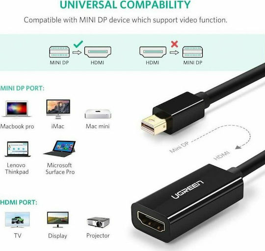 Ugreen MD112 Μετατροπέας mini DisplayPort male σε HDMI female 1τμχ