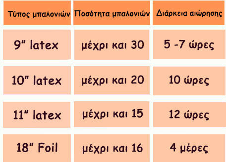 Φιάλη Ηλίου για 30 Μπαλόνια