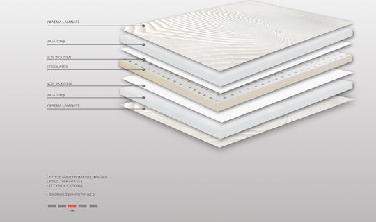 Bs Strom Топ Матрак Ruby Ergolatex Top Plus Единичен Латекс 120x190x10см