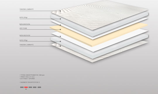 Bs Strom Ανώστρωμα Sapphire Top Foam Plus Διπλό Foam 140x190x10εκ.
