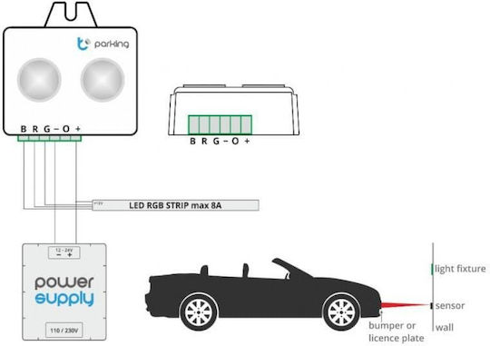 Blebox Parking Sensor Parking Beacon Light
