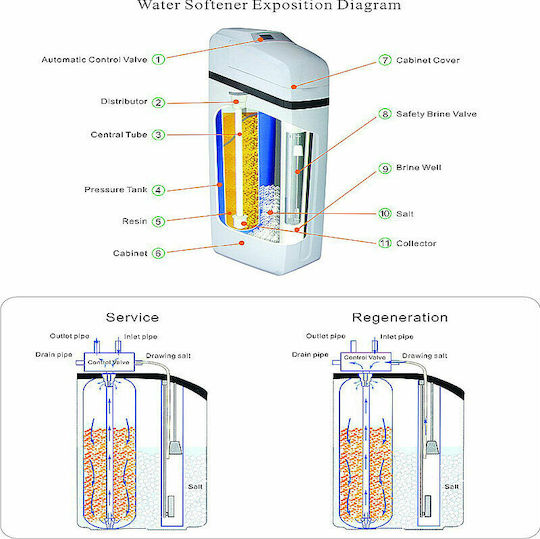 QWaterFilters Водообработващ Апарат Смола XB2 Централно Захранване 25л 25л