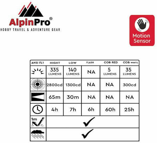 Alpin Επαναφορτιζόμενος Φακός Κεφαλής LED IPX4 με Μέγιστη Φωτεινότητα 335lm