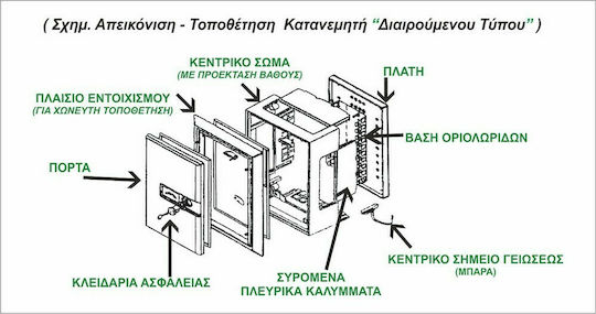 Central Пластмасов Разпределител 80-85-960/CE