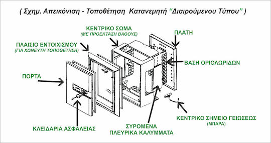 Central Plastic Distributor