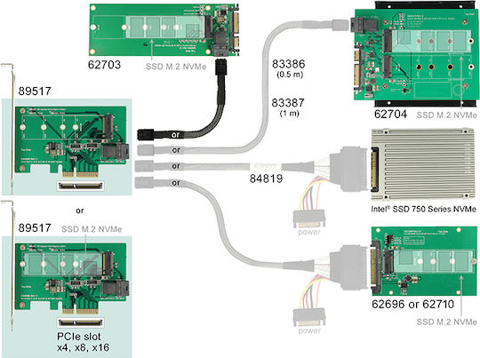 DeLock DeLock PCI-Karte mit M.2-Schnittstelle