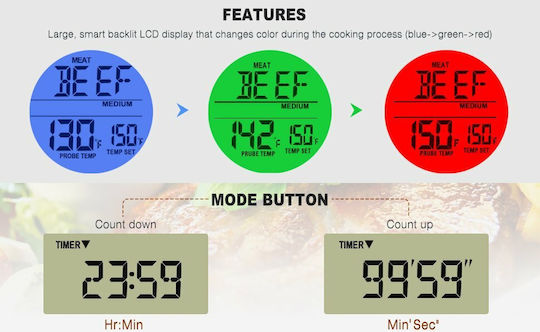 Thermo Pro Electronical Cooking Thermometer with Probe -9°C / +250°C
