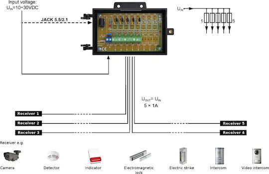 Pulsar Προστατευτικό Υπέρτασης Συστημάτων CCTV Πλακέτα Διανομής Τροφοδοσίας DC AWZ594