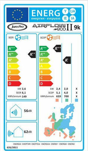 Juro-Pro Airflow Eco II Κλιματιστικό Inverter 9000 BTU A++/A+