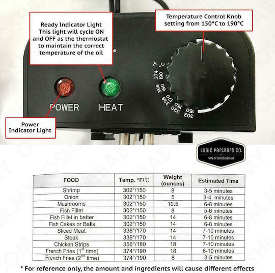 Sokany HD-3302 Friteuză 3.5lt Argintiu