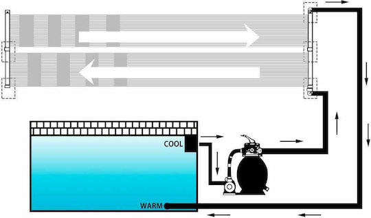vidaXL Θερμαντικό Πάνελ Πισίνας 310x80εκ. Μαύρο 2τμχ