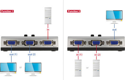 DeLock KVM & Datenumschalter 87758