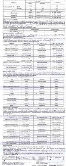 Singclean IVD Covid-19 Test Kit 1pcs Self-Diagnostic Test for Rapid Detection Antigens with Nasal Sample